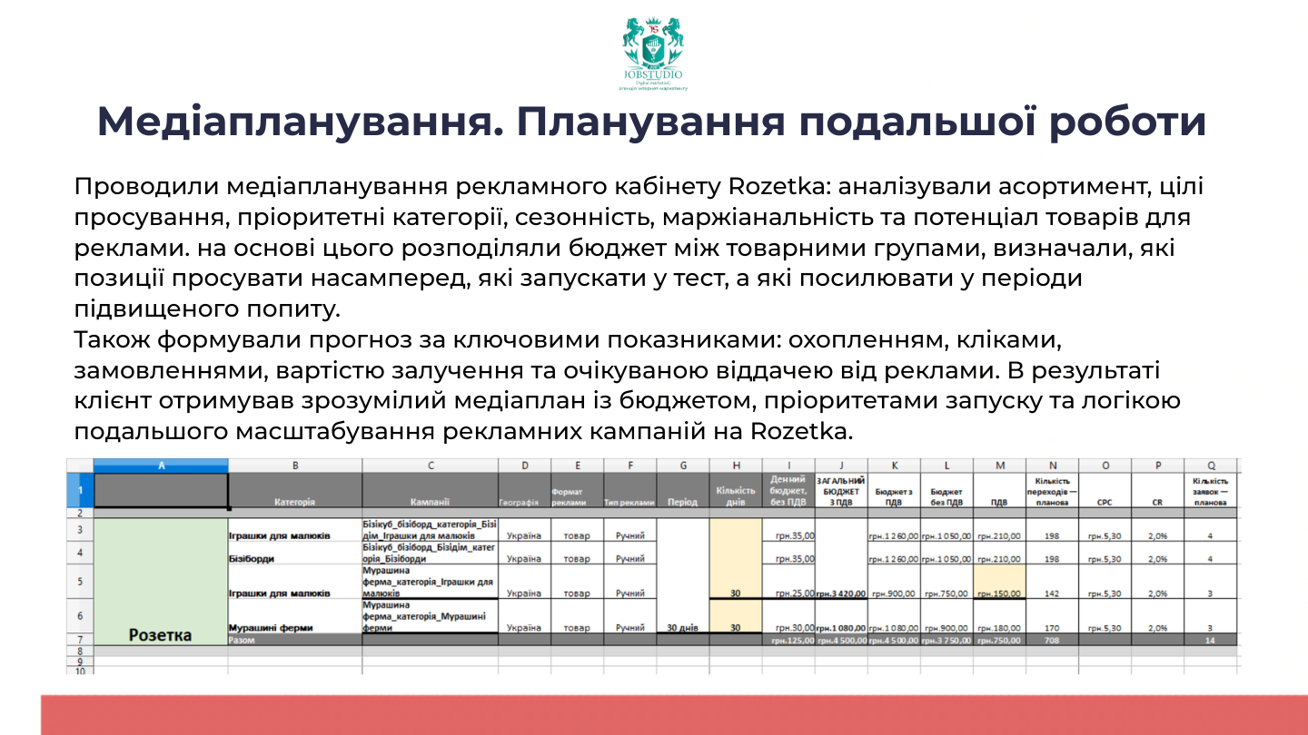 Планування подальшої роботи, Таблиця