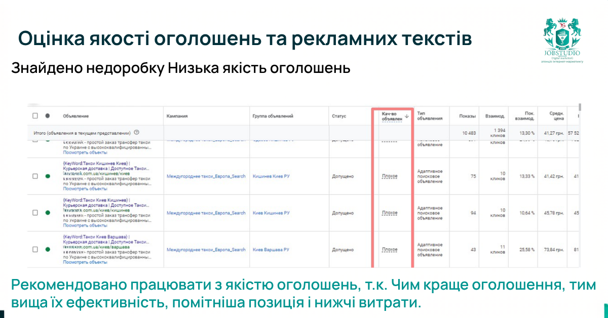 Оцінка якості оголошень та рекламних текстів, Звіт