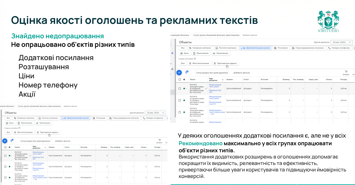 Оцінка якості оголошень. Звіт