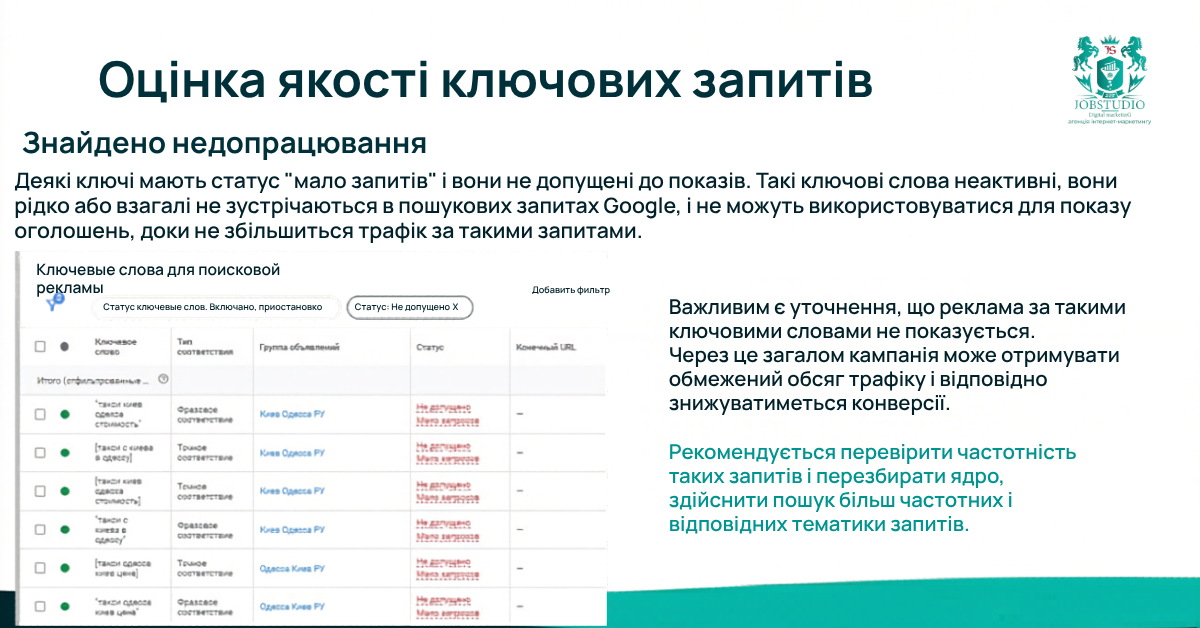 Оцінка якості ключових запитів