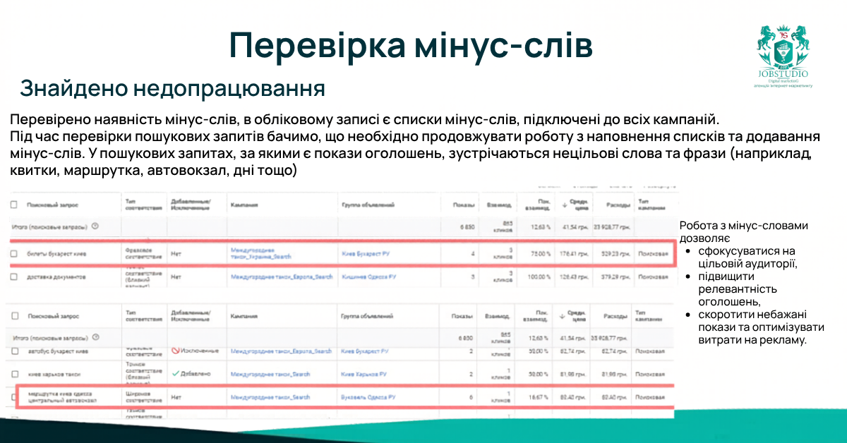 Перевірка мінус-слів. Звіт