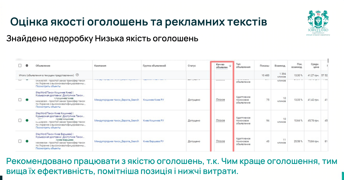 Оцінка якості оголошень та рекламних текстів. Звіт
