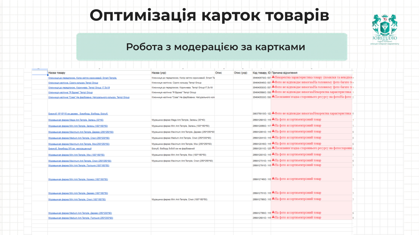 Робота з модерацією за картками товарів