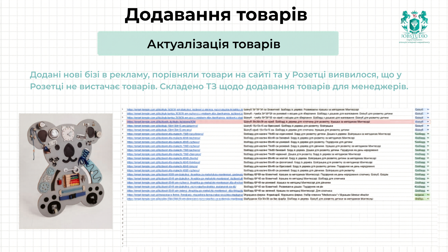 Актуалізація товарів