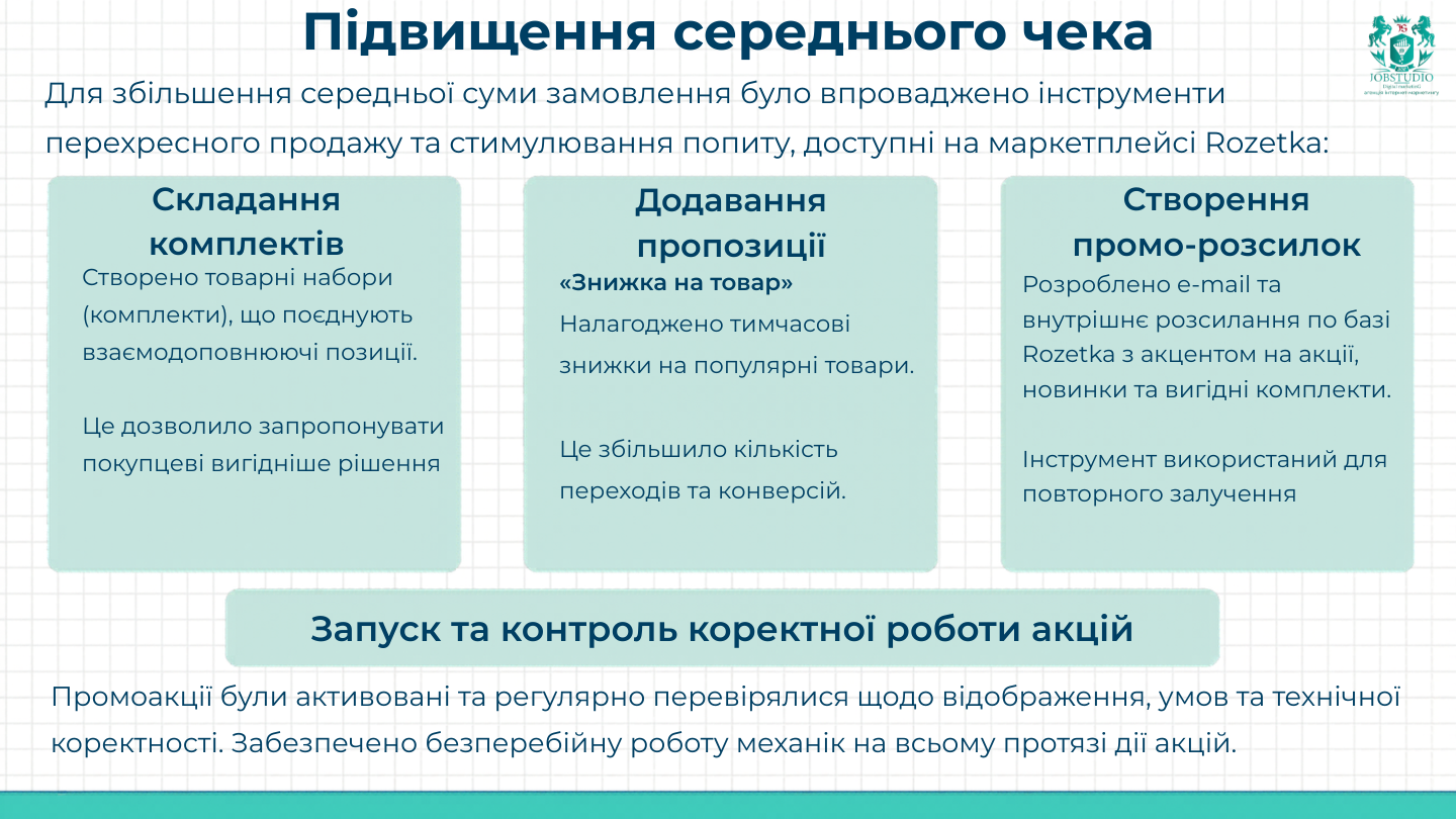 Підвищили середній чек. Інфографіка