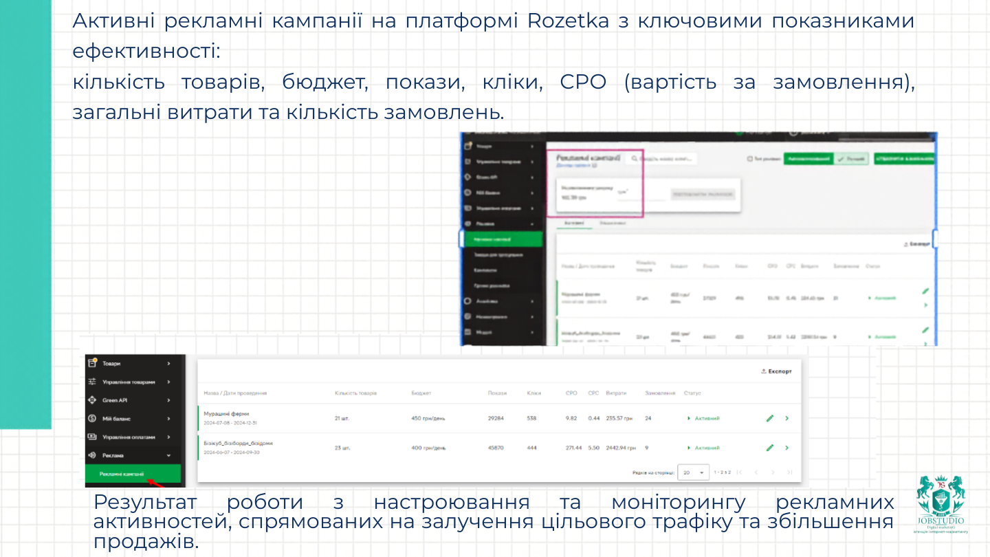 Активні рекламні кампанії 