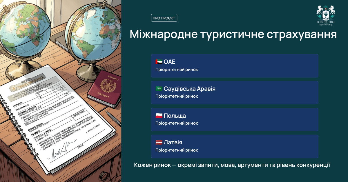 Проект: міжнародне туристичне страхування
