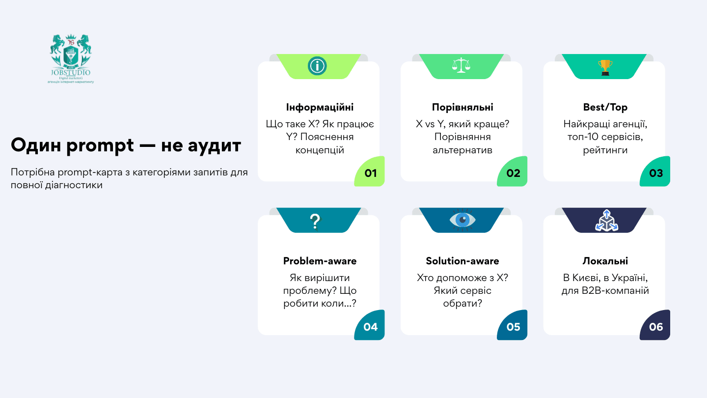 Один Promt не аудит