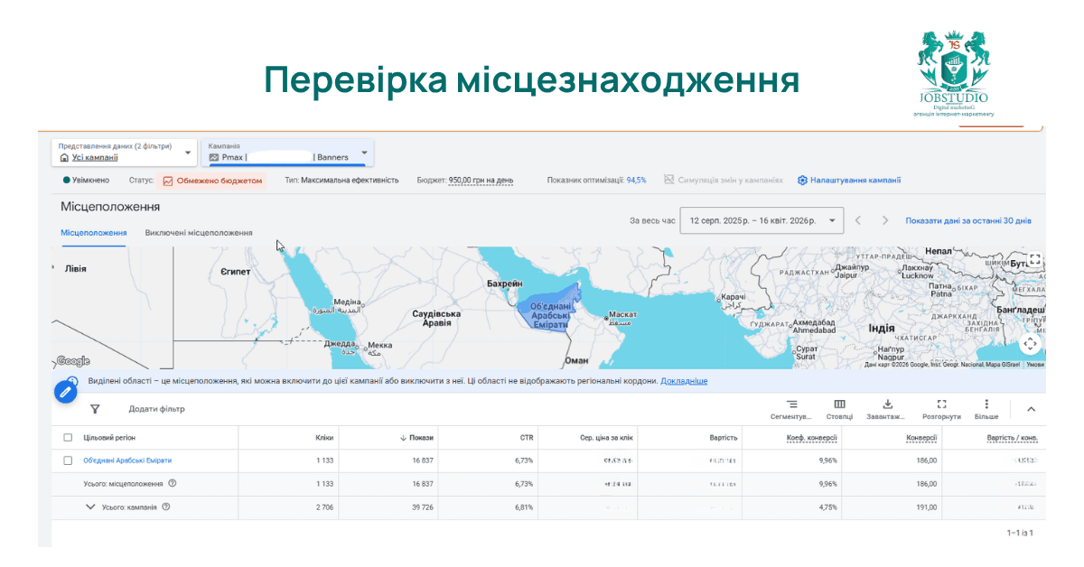 Перевірка Performance Max водночас працювала переважно на ОАЕ