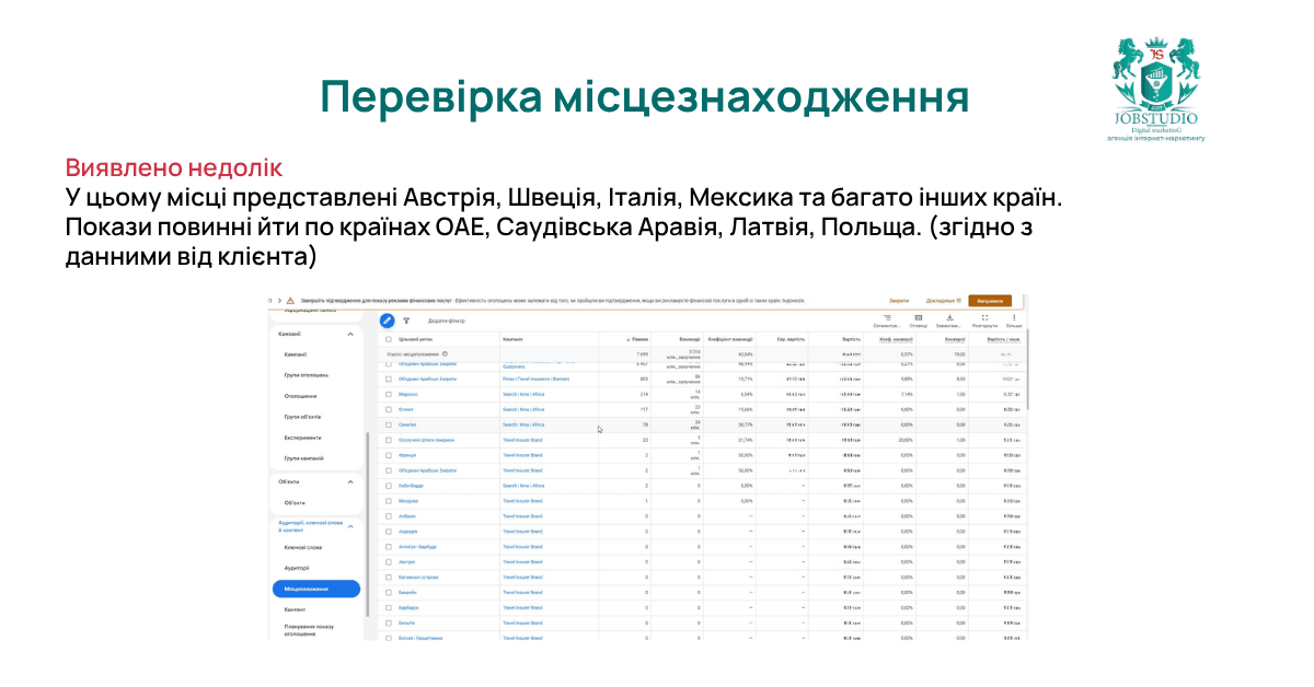 Перевірка місцезнаходження: покази у Франції, США, Молдові, Австрії, Швеції, Італії, Мексиці та інших країнах. 