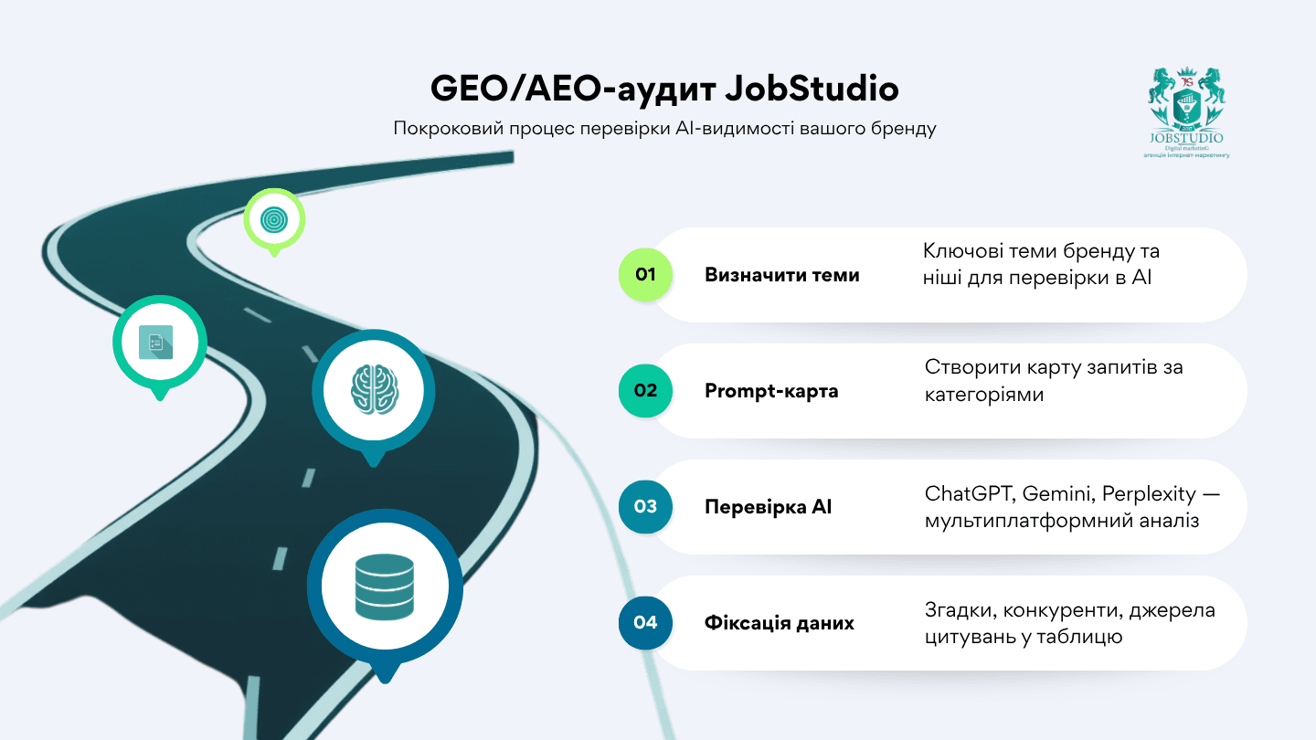 JobStudio будує GEO/AEO-аудит