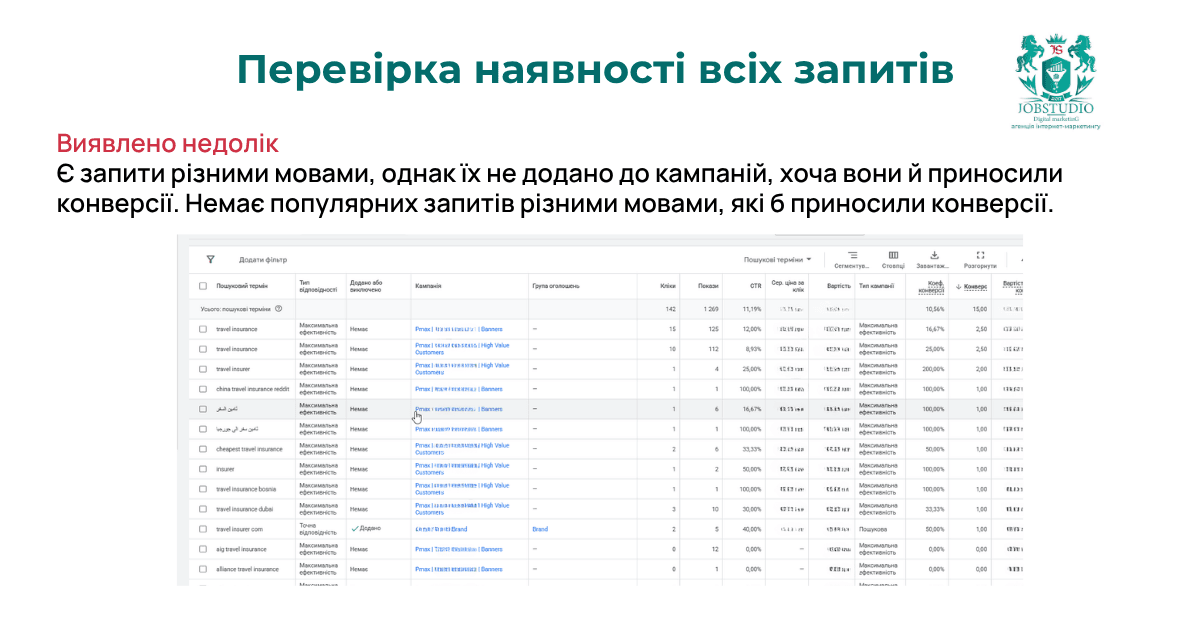 Перевірка наявності всіх запитів