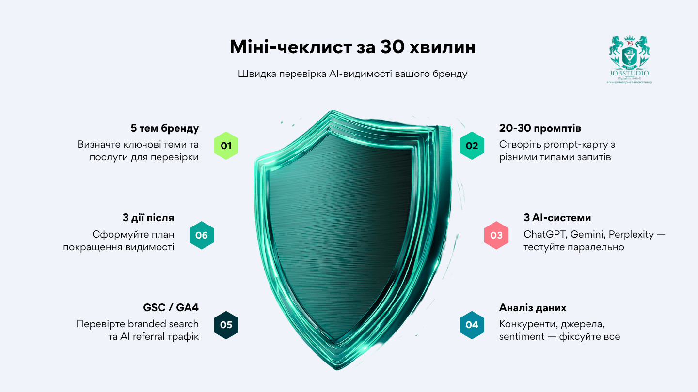 Міні чек-лист