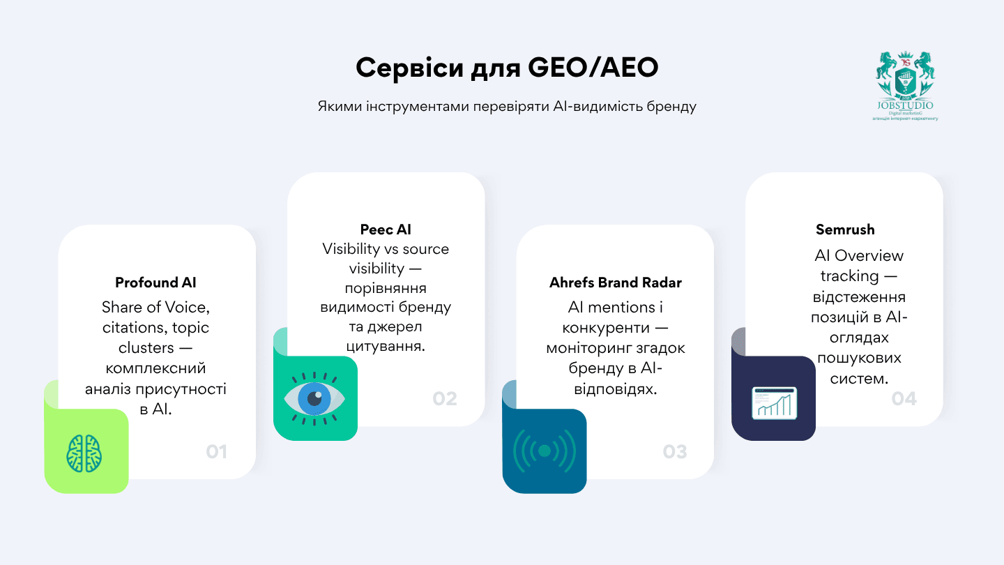Сервіси для GEO/AEO