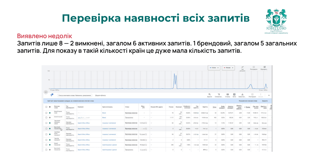 Міжнародний попит намагалися охопити лише п’ятьма загальними ключами.
