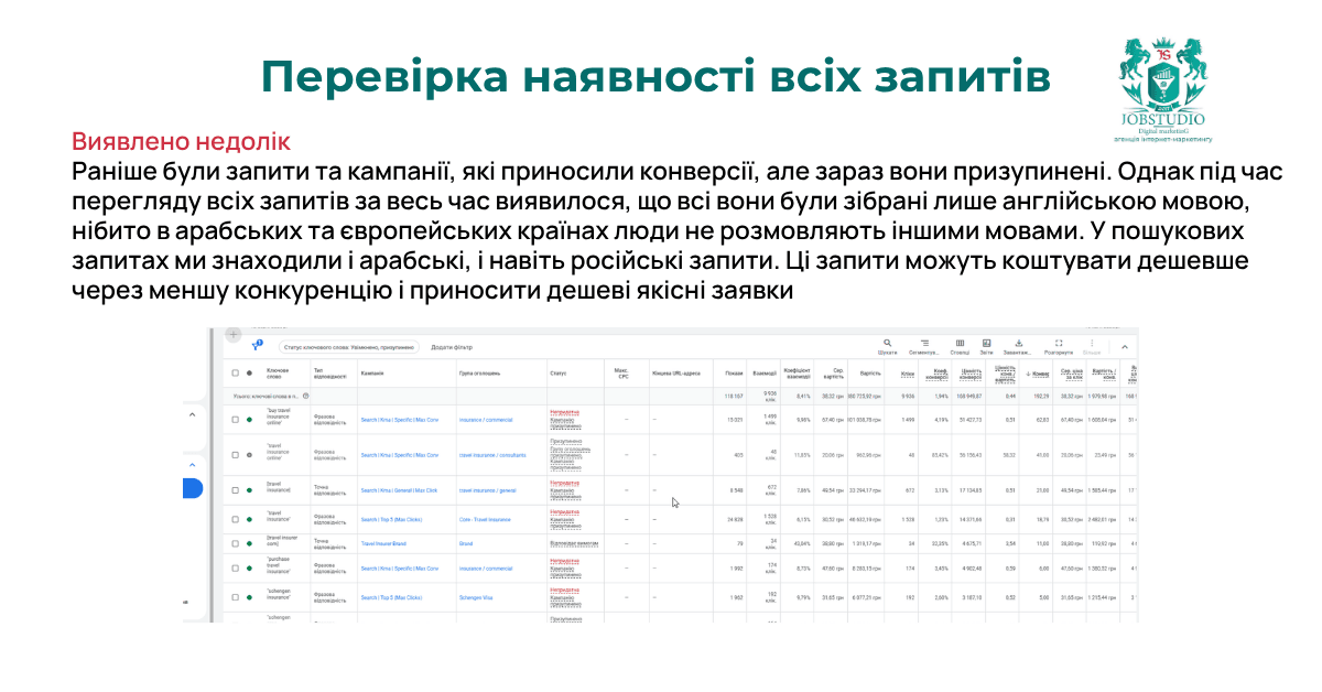 Запити були тільки англійською мовою