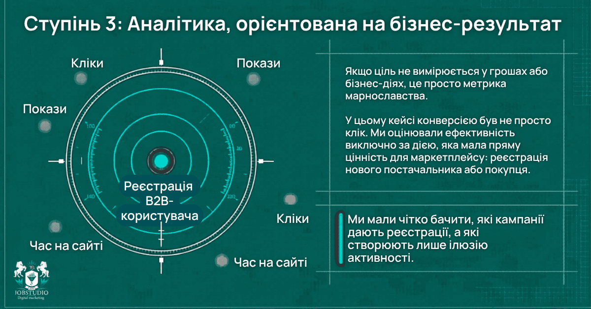 Аналітика, орієнтована на бізнес-результат