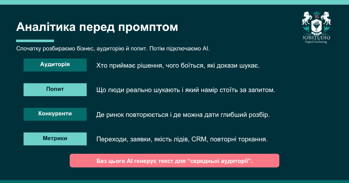 Аналітика перед промтом