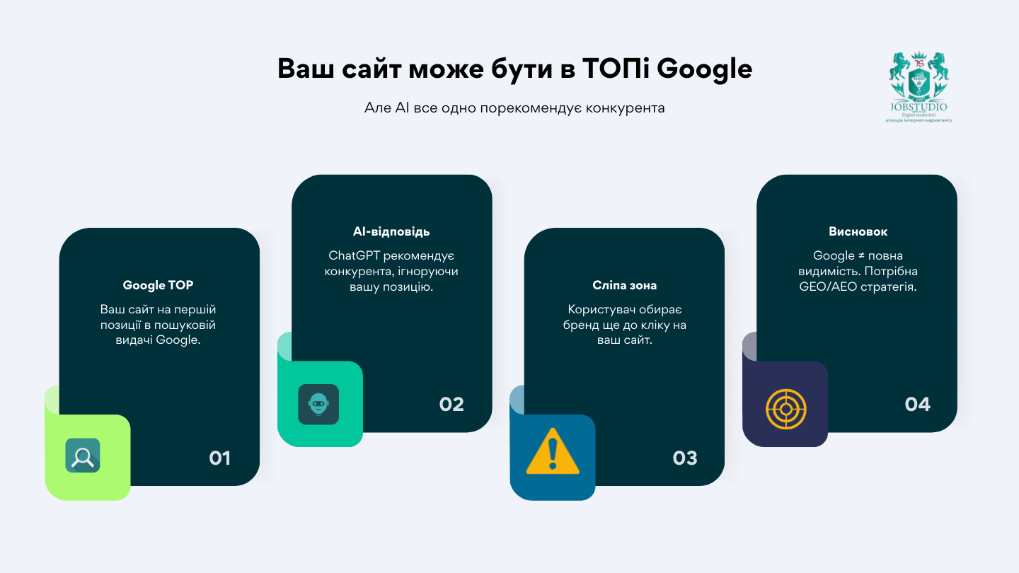 Ваш сайт може бути в ТОПі Google