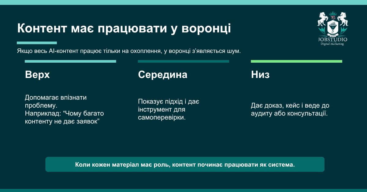 Контент має працювати у воронці