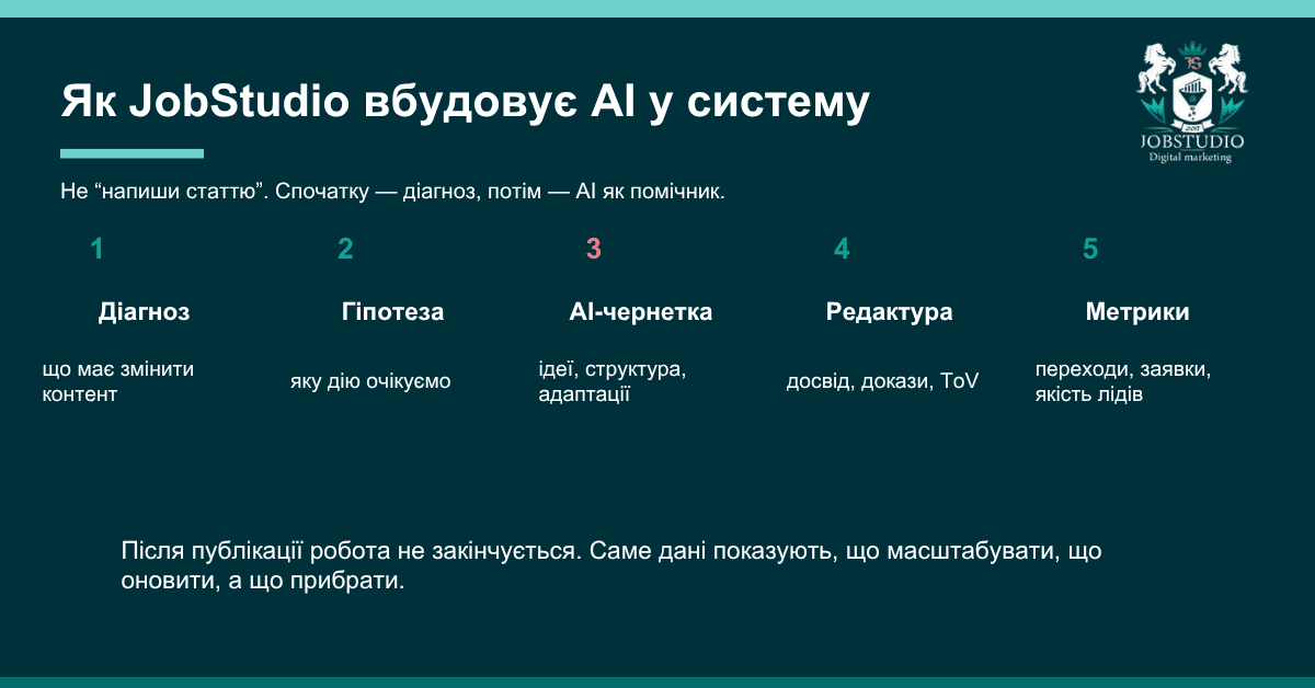 Як ми вбудовуємо AI