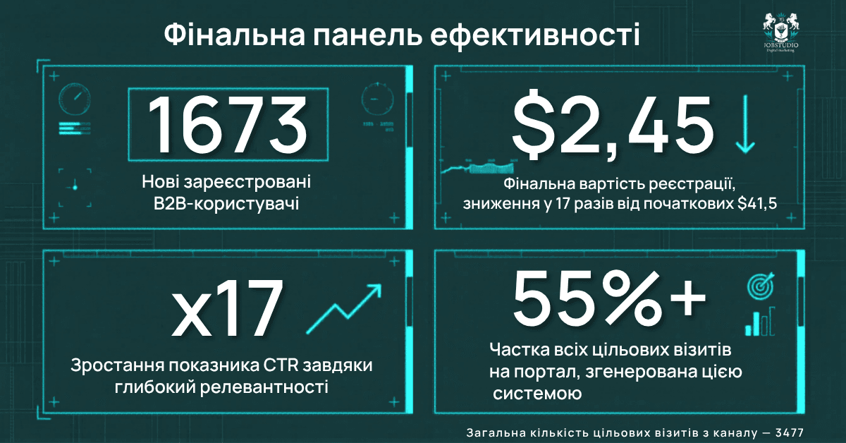 Ефективність підсумки