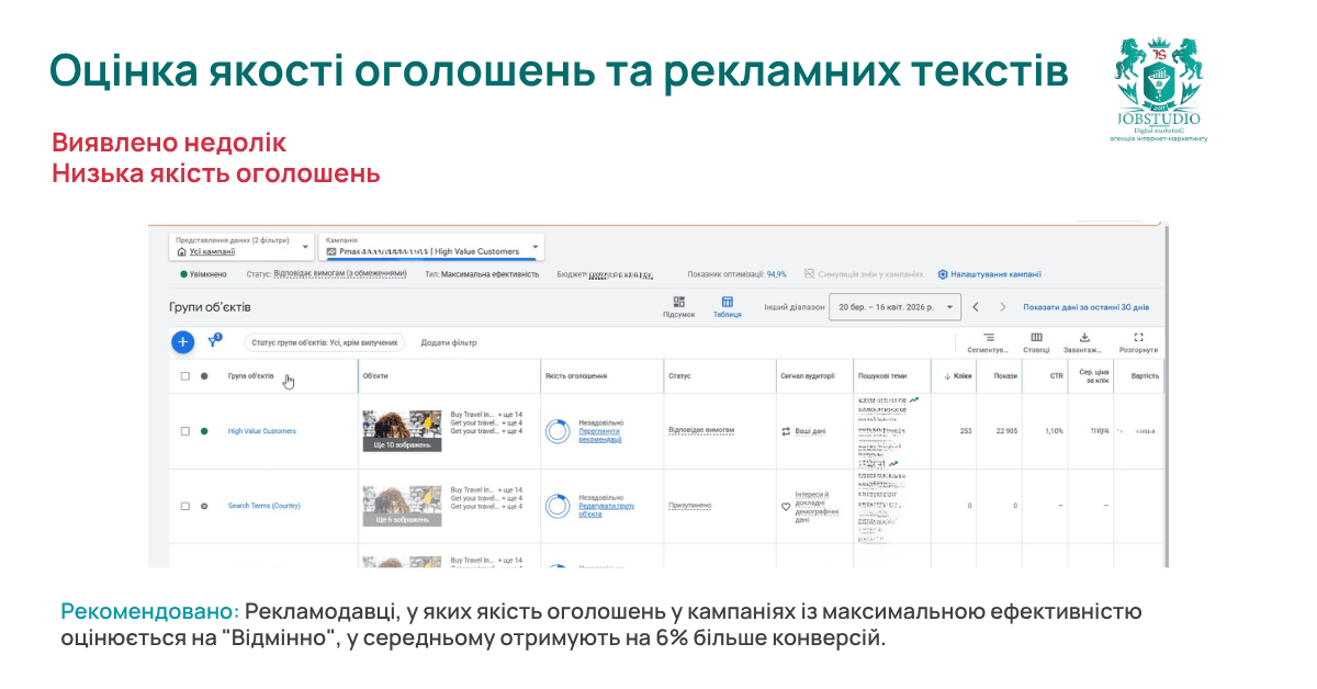 Оцінка якості оголошень та рекламних текстів