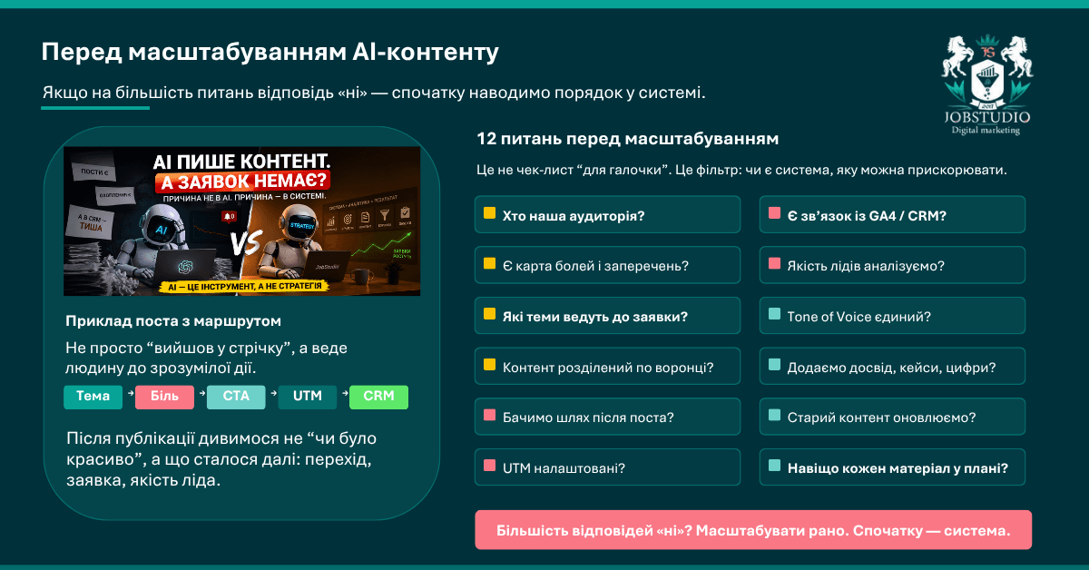 Перед масштабуванням AI-контенту