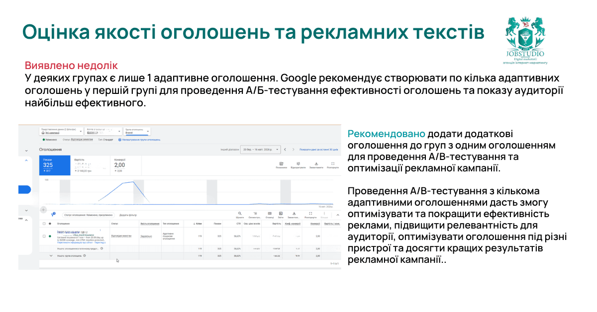 Перевірка оголошень. Інфографіка.