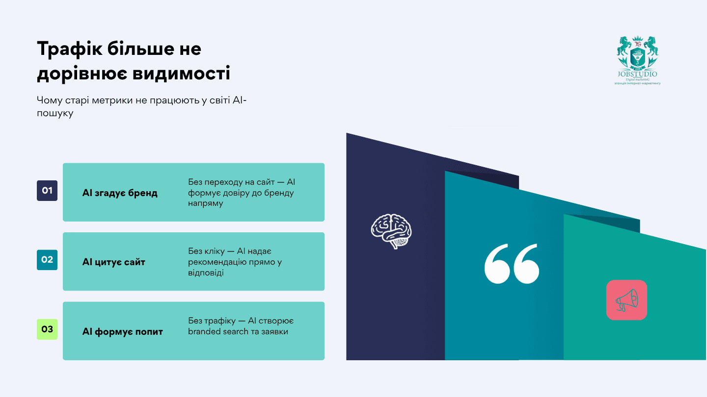 Трафік не дорівнює видимості