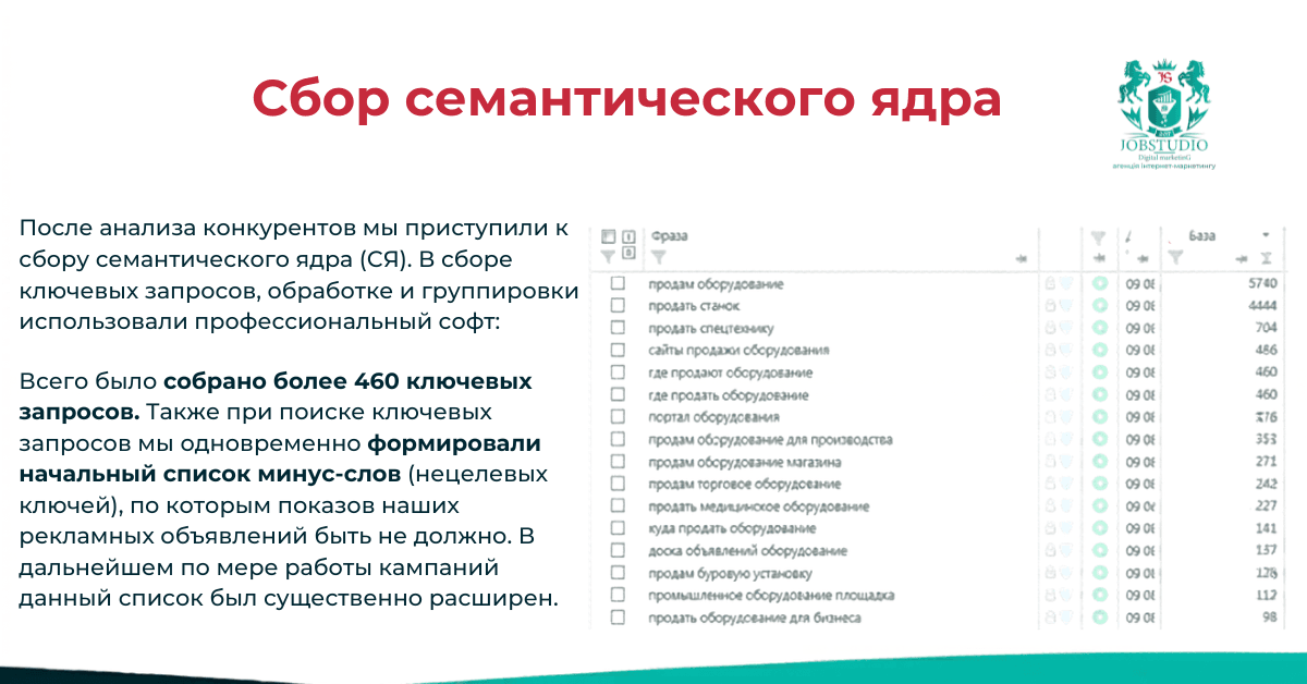Сбор семантического ядра