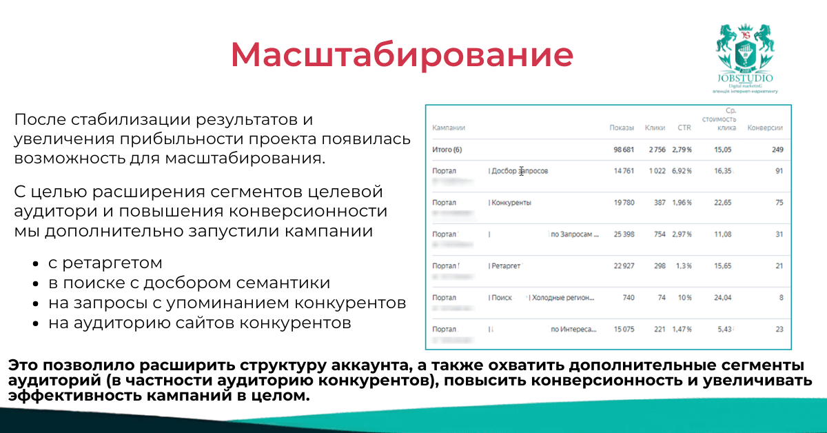 Масштабирование