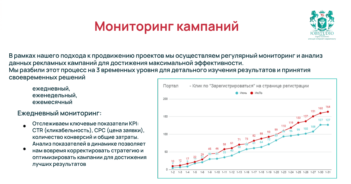 Мониторинг кампаний