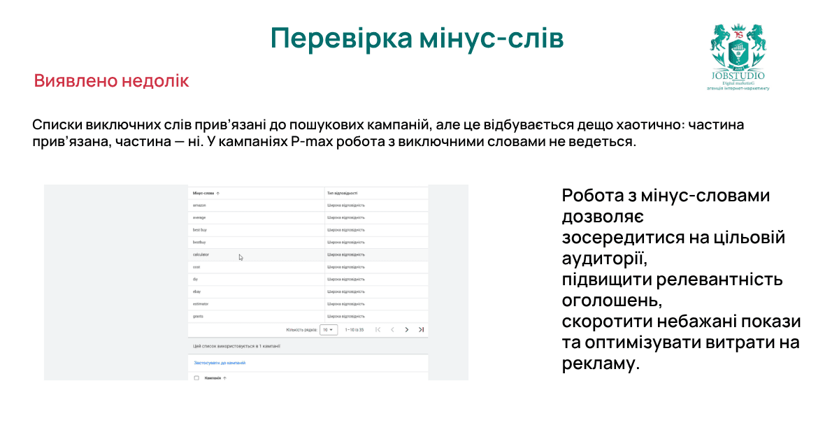 Перевірка мінус-слів. Виявлено недолік