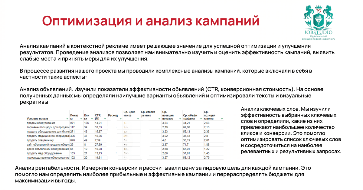 Оптимизация и анализ кампаний