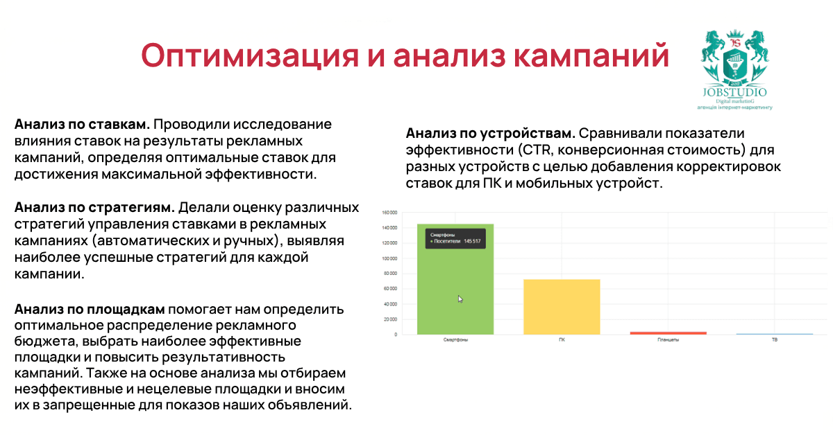 Анализ по ставкам