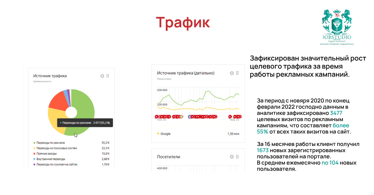 Трафик. Инфографика
