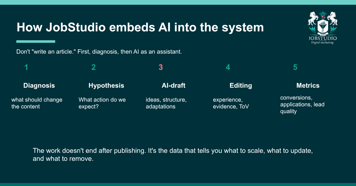 How We Integrate AI