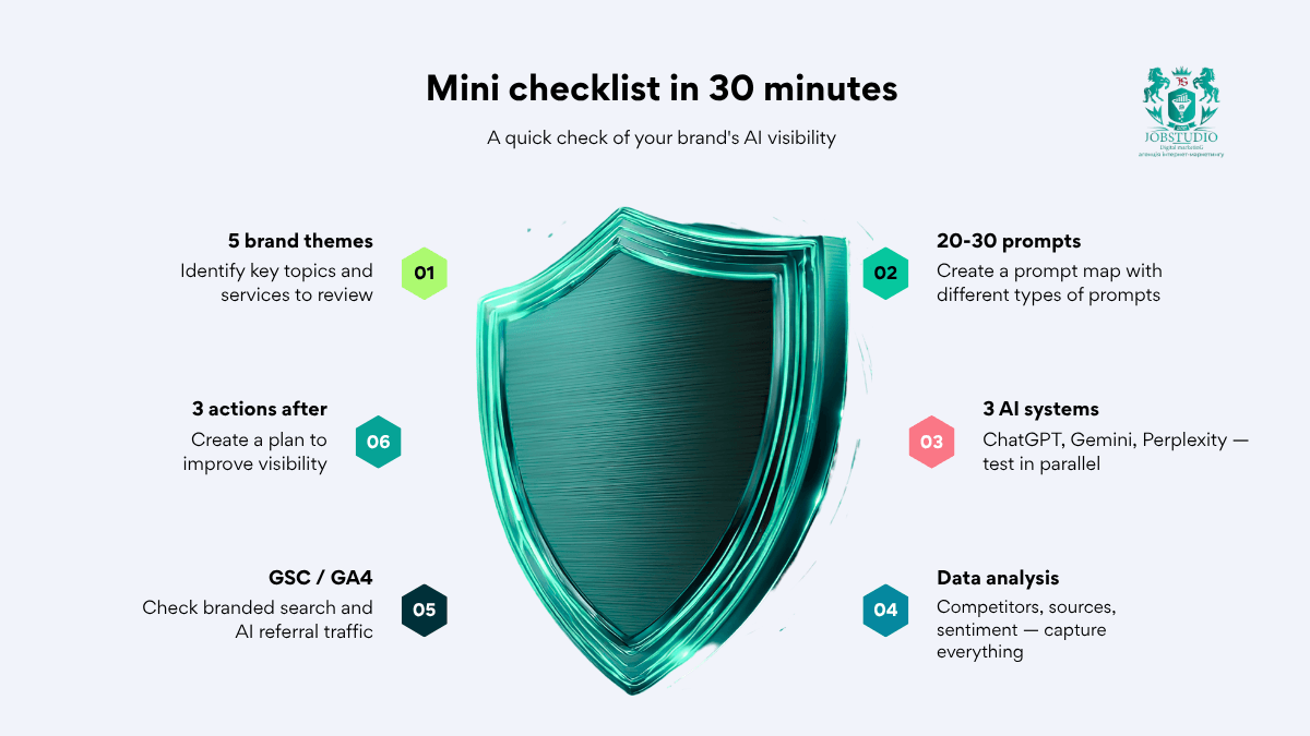 Mini Checklist