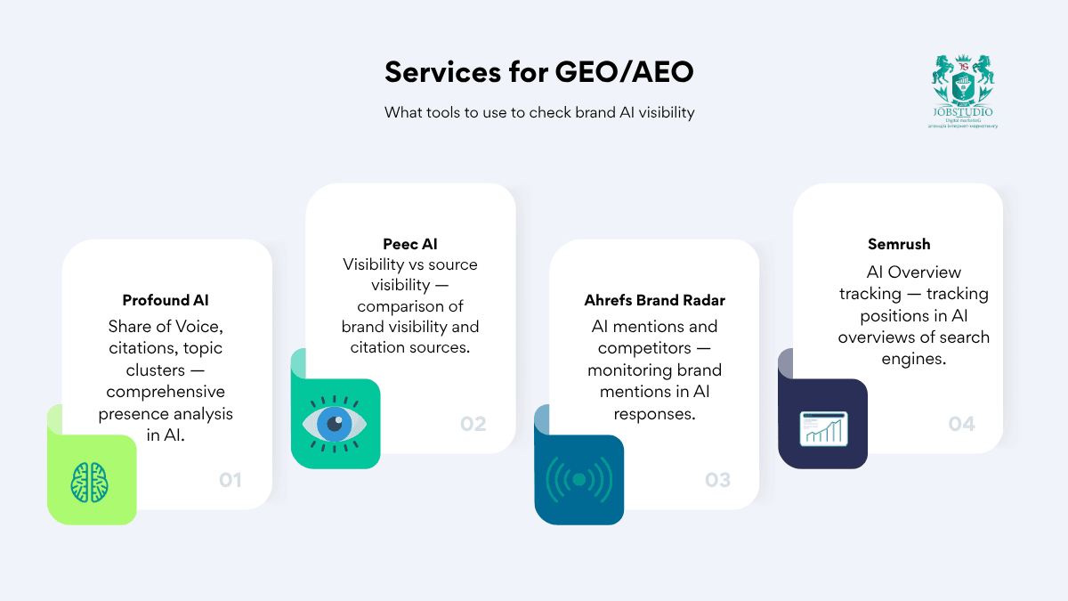 Services for GEO/AEO