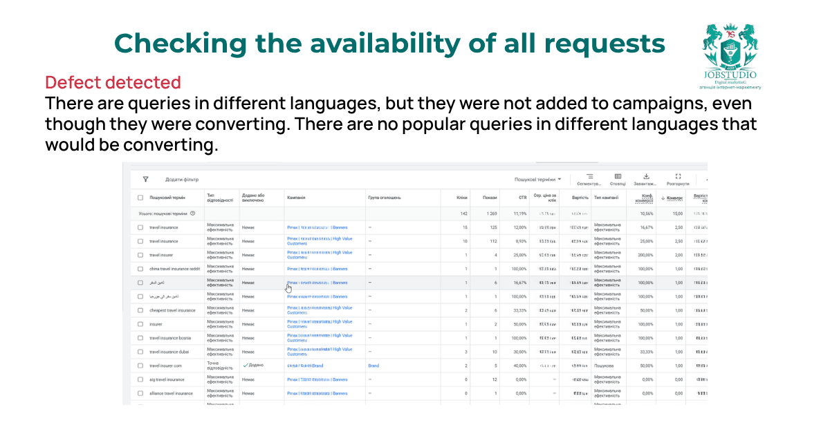 Checking for the presence of all requests