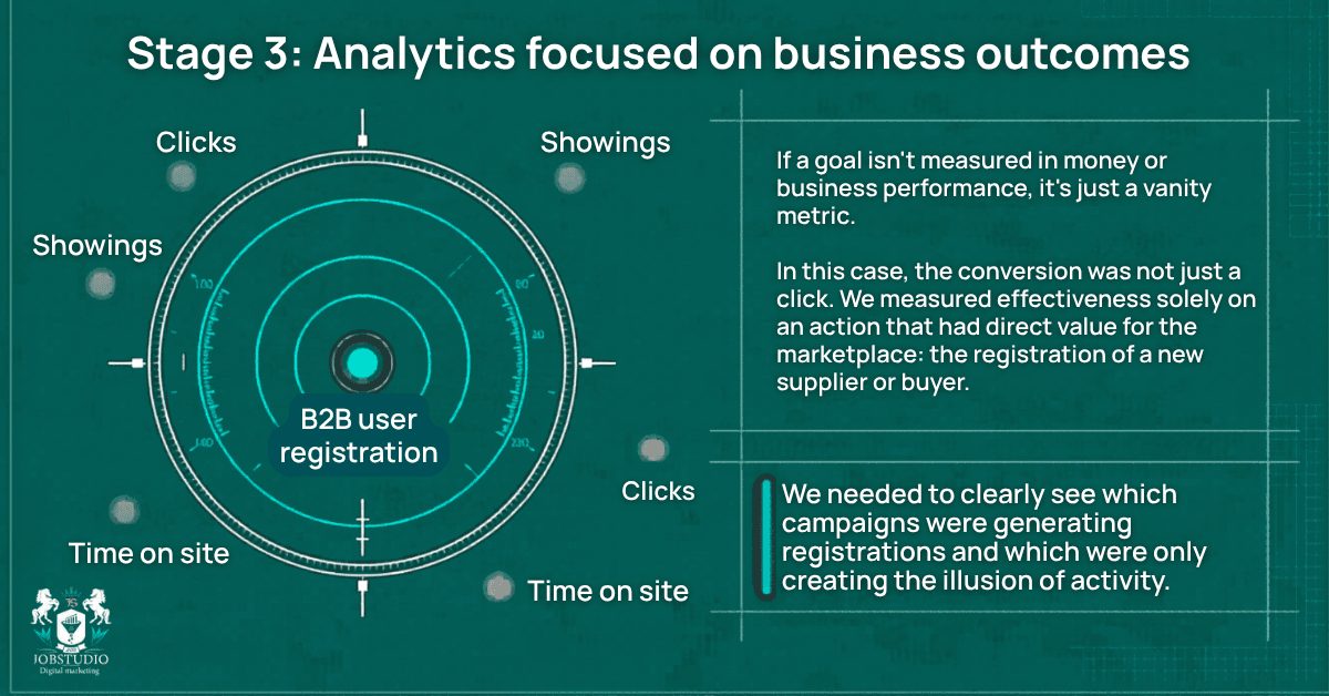 Business-Outcome-Driven Analytics