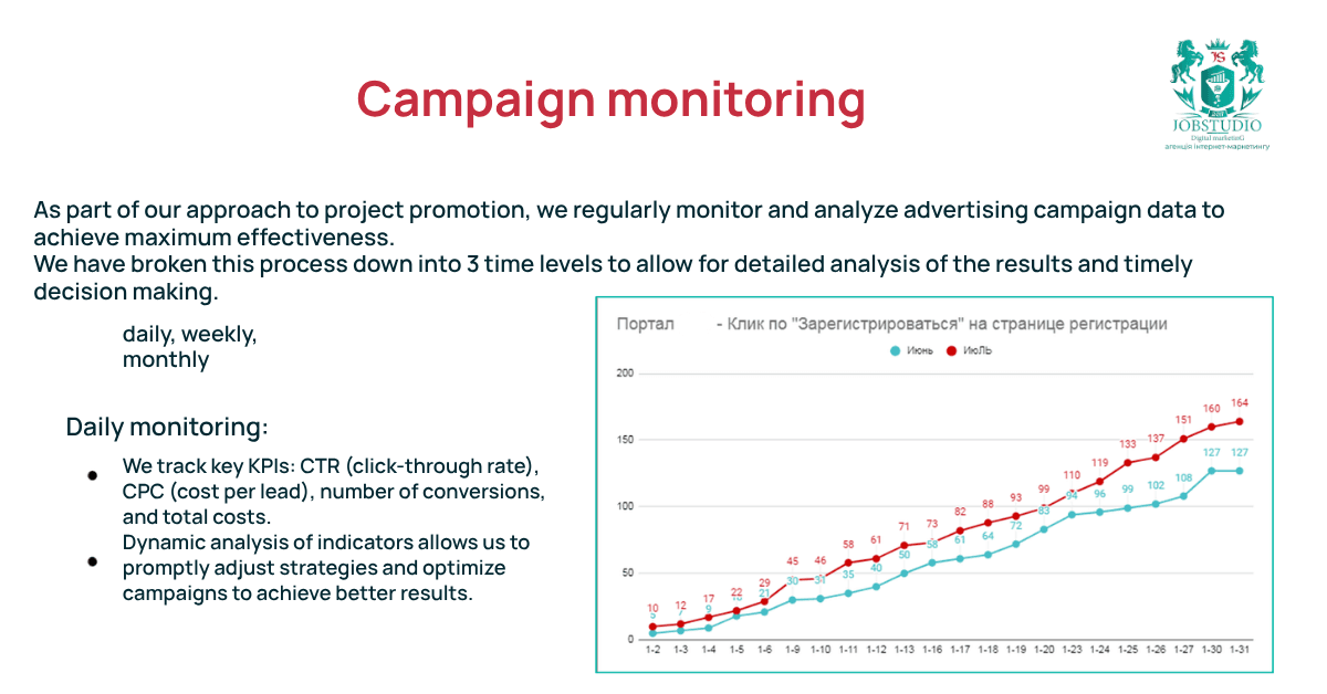 Campaign Monitoring