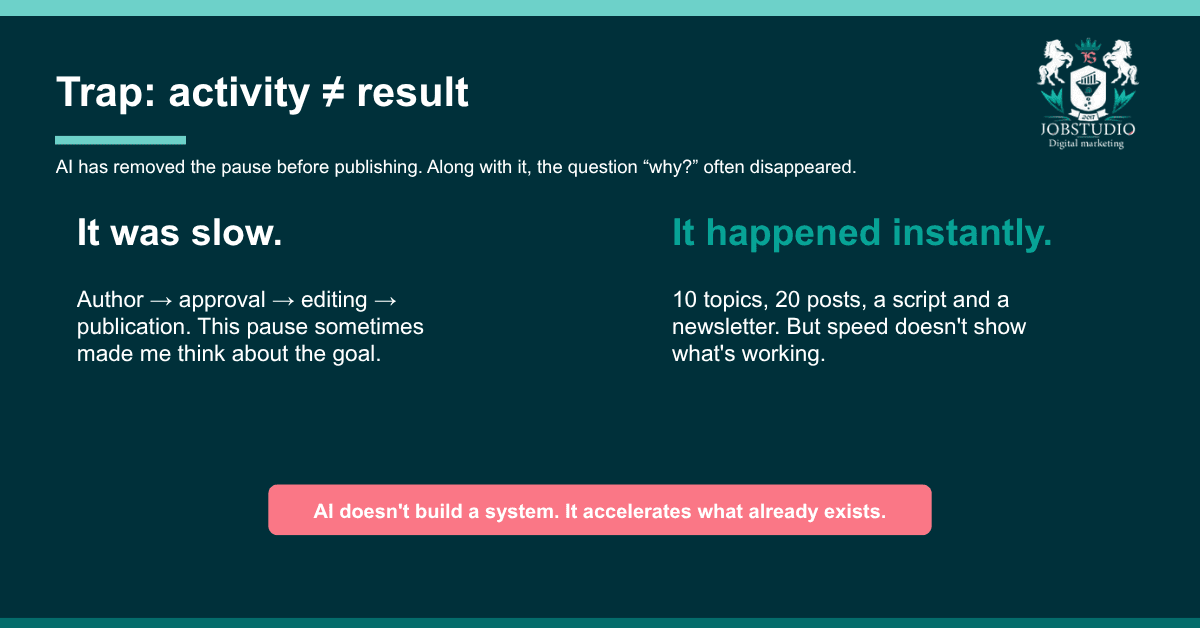 Activity does not equal results