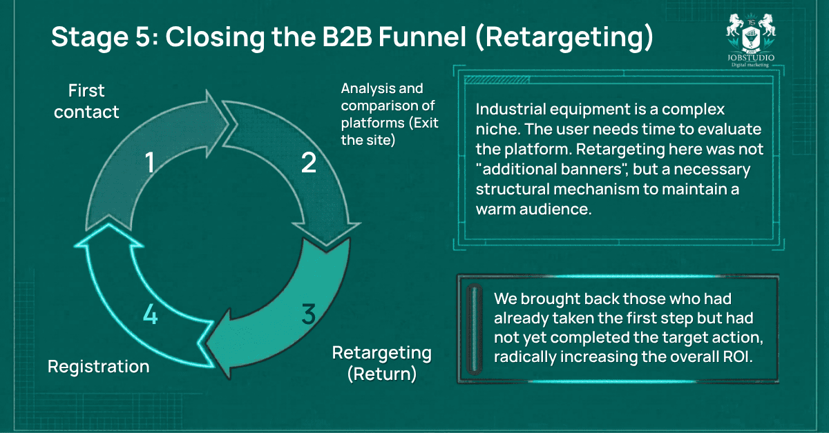 Closing the B2B sales funnel