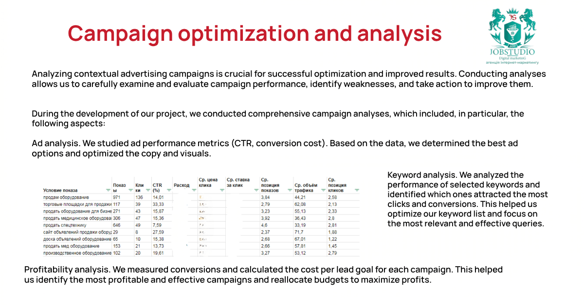 Campaign Optimization and Analysis