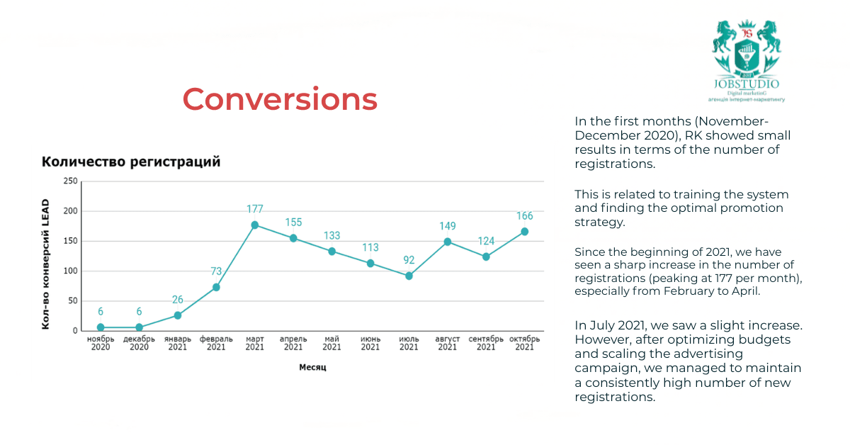Conversions