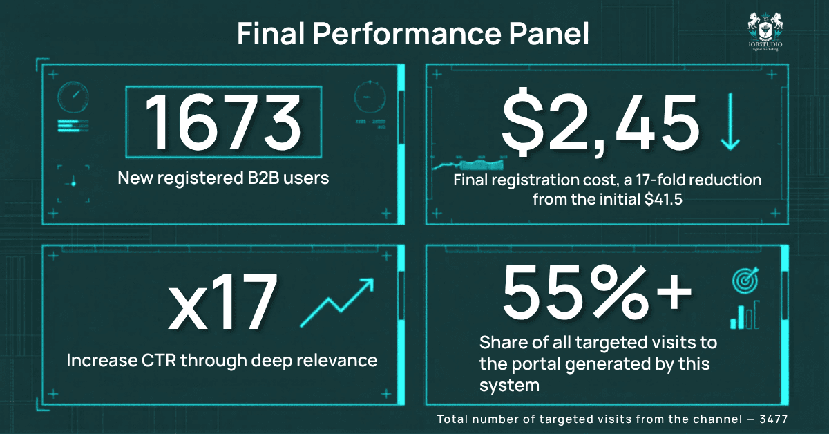 Effectiveness Summary