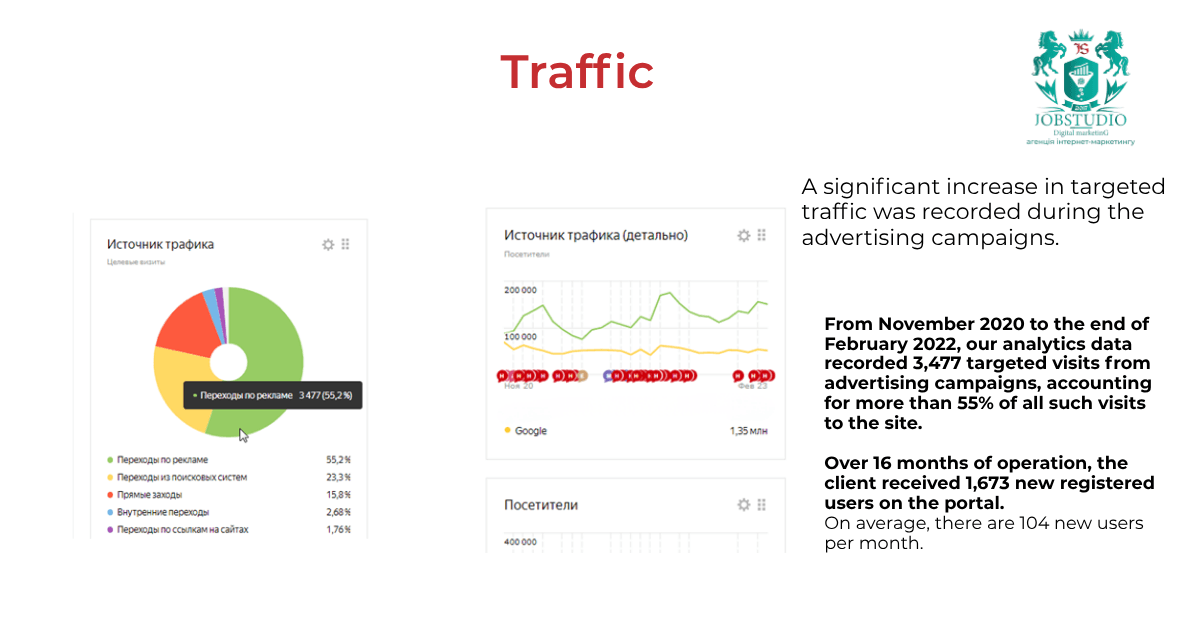 Traffic. Infographic