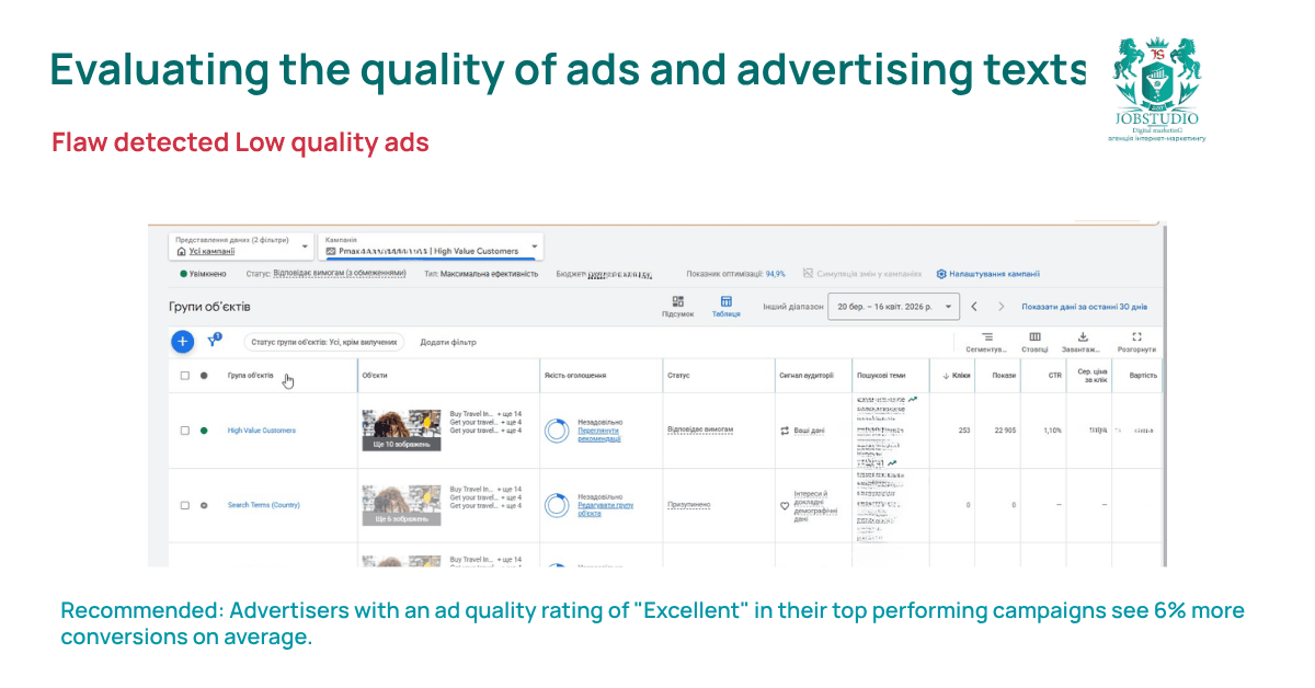 Evaluation of the Quality of Advertisements and Advertising Copy